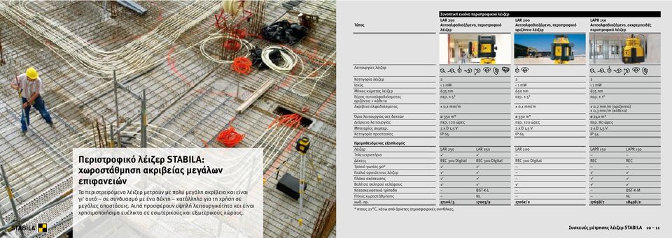 ± 5 περ. ± 1 οριζόντια + κάθετα Ακρίβεια αλφαδιάσµατος ± 0,1 mm/m ± 0,1 mm/m ± 0,2 mm/m (οριζόντια) ± 0,3 mm/m (κάθετα) Όρια λειτουργίας σετ δεκτών ø 350 m* ø 550 m* ø 240 m* ιάρκεια λειτουργίας περ.