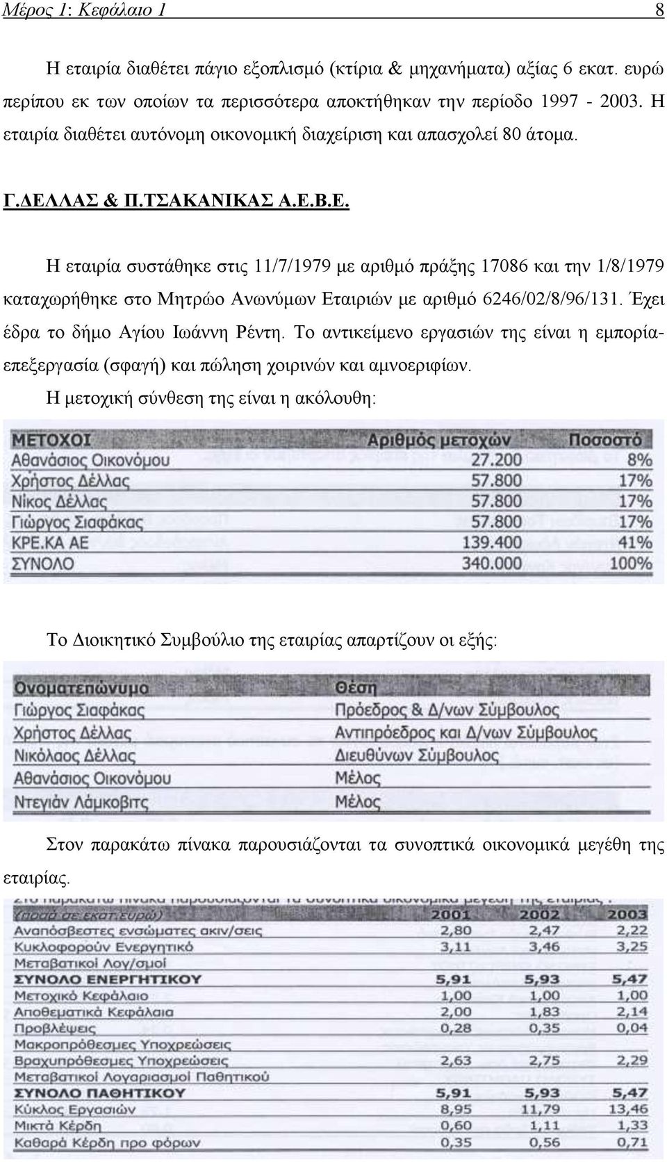 ΛΑΣ & Π.ΤΣΑΚΑΝΙΚΑΣ Α.Ε.Β.Ε. Η εταιρία συστάθηκε στις 11/7/1979 με αριθμό πράξης 17086 και την 1/8/1979 καταχωρήθηκε στο Μητρώο Ανωνύμων Εταιριών με αριθμό 6246/02/8/96/131.