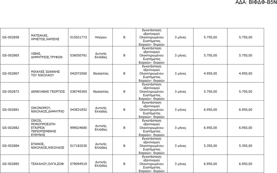 GS-002884 ΟΙΚΟΝΟΜΟΥ, ΝΙΚΟΛΑΟΣ,ΔΗΜΗΤΡΙΟ OIKOIL ΜΟΝΟΠΡΟΣΩΠΗ ΕΤΑΙΡΕΙΑ ΠΕΡΙΟΡΙΣΜΕΝΗΣ ΕΥΘΥΝΗΣ ΣΠΑΝΟΣ, ΝΙΚΟΛΑΟΣ,ΝΙΚΟΛΑΟΣ 043831852