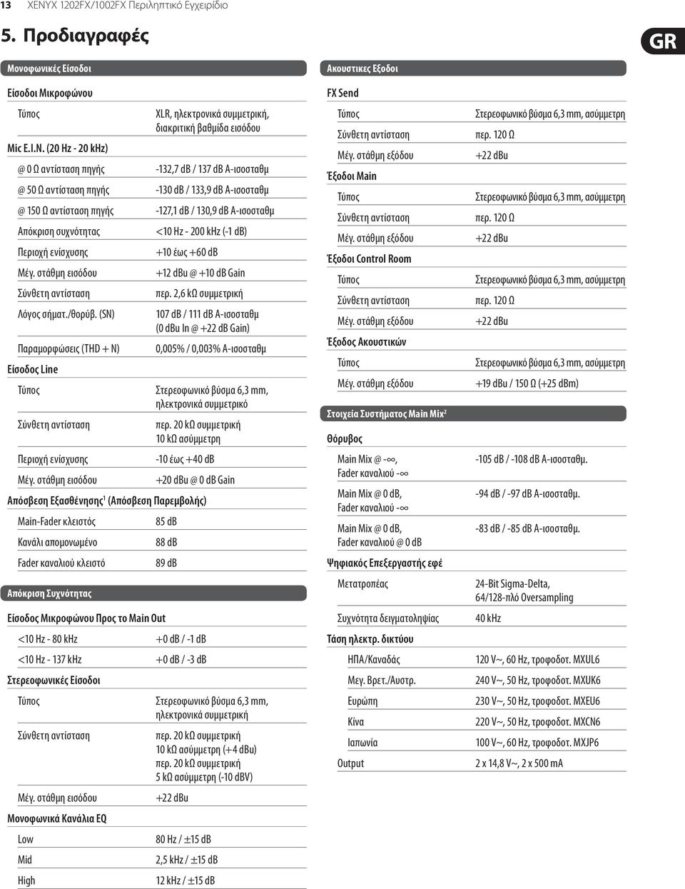 στάθμη εισόδου XLR, ηλεκτρονικά συμμετρική, διακριτική βαθμίδα εισόδου -132,7 db / 137 db A-ισοσταθμ -130 db / 133,9 db A-ισοσταθμ -127,1 db / 130,9 db A-ισοσταθμ <10 Hz - 200 khz (-1 db) +10 έως +60