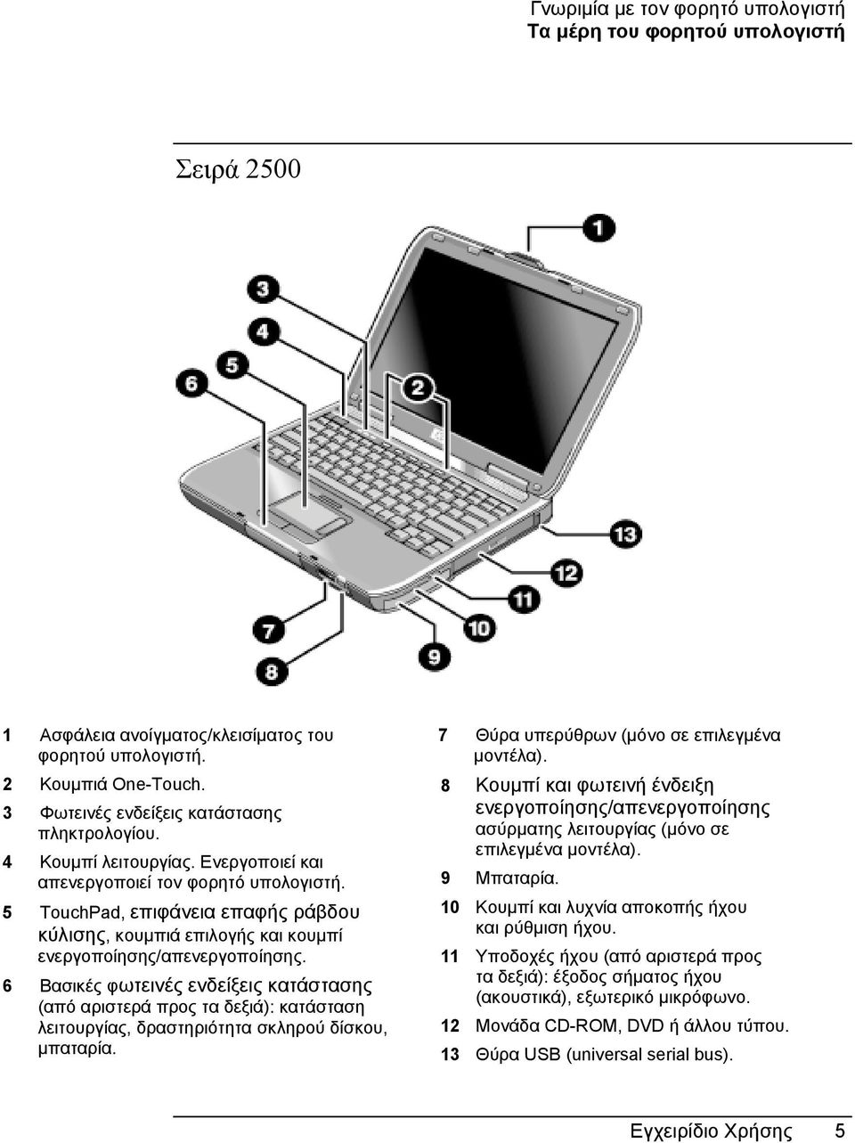 5 TouchPad, επιφάνεια επαφής ράβδου κύλισης, κουµπιά επιλογής και κουµπί ενεργοποίησης/απενεργοποίησης.