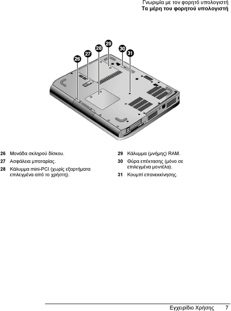 28 Κάλυµµα mini-pci (χωρίς εξαρτήµατα επιλεγµένα από το χρήστη).