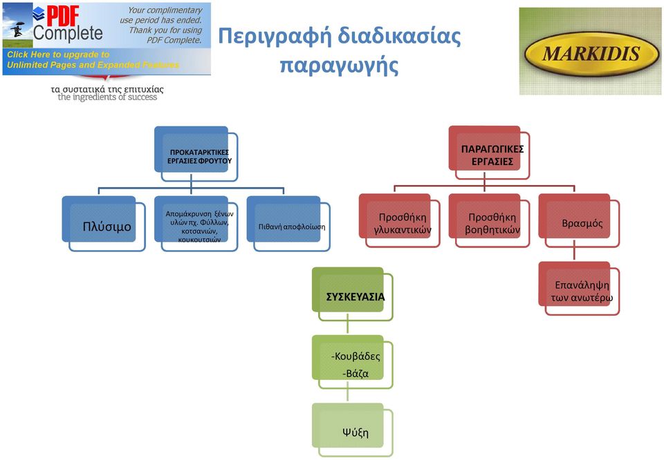 Φύλλων, κοτσανιών, κουκουτσιών Πιθανή αποφλοίωση γλυκαντικών