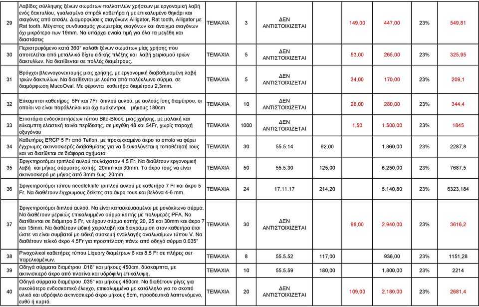 Να υπάρχει ενιαία τιμή για όλα τα μεγέθη και διαστάσεις ΤΕΜΑΧΙΑ 3 149,00 447,00 23% 549,81 30 Περιστρεφόμενo κατά 360 καλάθι ξένων σωμάτων μίας χρήσης που αποτελείται από μεταλλικό δίχτυ ειδικής