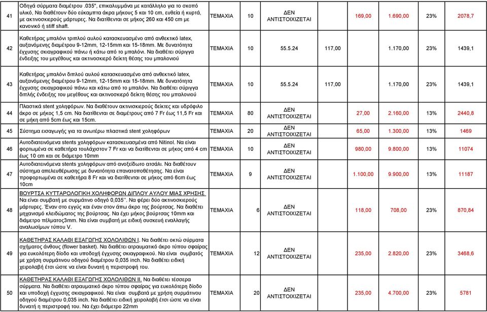 690,00 23% 2078,7 42 Καθετήρας μπαλόνι τριπλού αυλού κατασκευασμένο από ανθεκτικό latex, αυξανόμενης διαμέτρου 9-12mm, 12-15mm και 15-18mm.