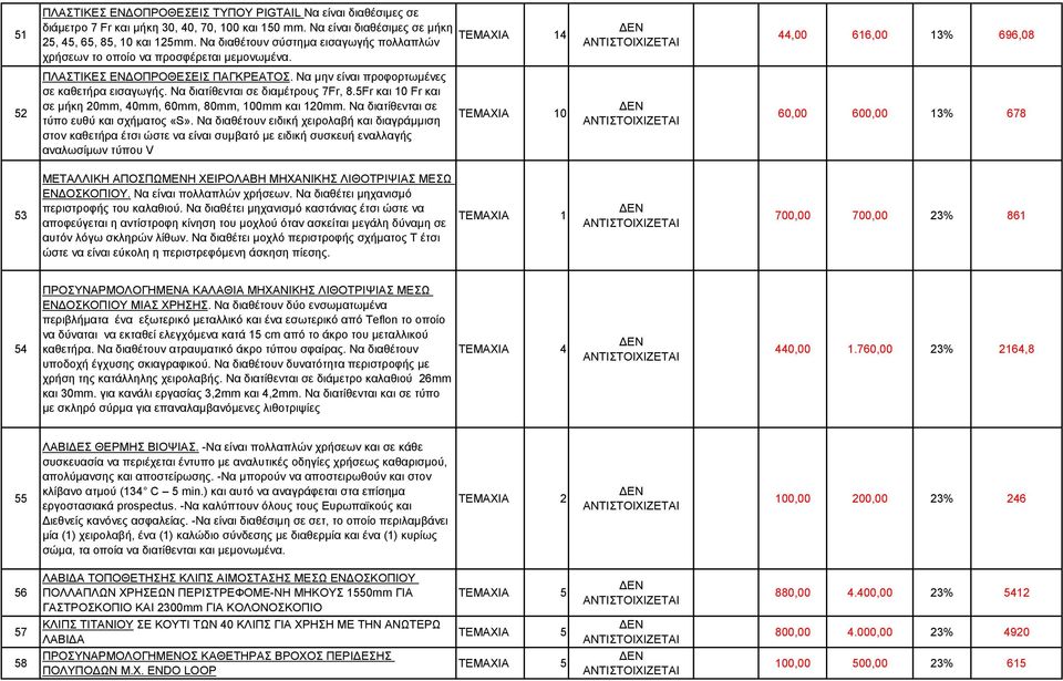 Να διατίθενται σε διαμέτρους 7Fr, 8.5Fr και 10 Fr και σε μήκη 20mm, 40mm, 60mm, 80mm, 100mm και 120mm. Να διατίθενται σε τύπο ευθύ και σχήματος «S».
