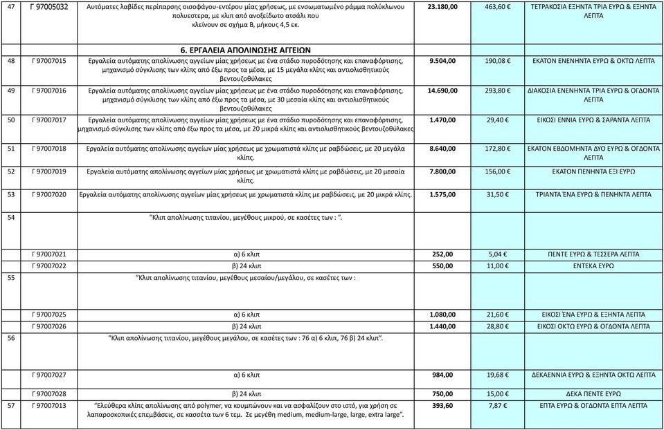 ΕΡΓΑΛΕΙΑ ΑΠΟΛΙΝΩΣΗΣ ΑΓΓΕΙΩΝ 48 Γ 97007015 Εργαλεία αυτόματης απολίνωσης αγγείων μίας χρήσεως με ένα στάδιο πυροδότησης και επαναφόρτισης, μηχανισμό σύγκλισης των κλίπς από έξω προς τα μέσα, με 15