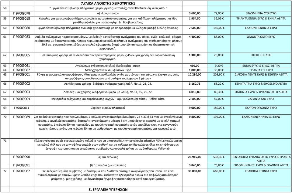 954,50 39,09 ΤΡΙΑΝΤΑ ΕΝΝΙΑ ΕΥΡΩ & ΕΝΝΙΑ 60 Γ 97009080 Εργαλεία καθήλωσης πλέγματος ανοικτής χειρουργικής με απορροφήσιμα κλίπς σε μορφή διπλής άγκυρας. 7.