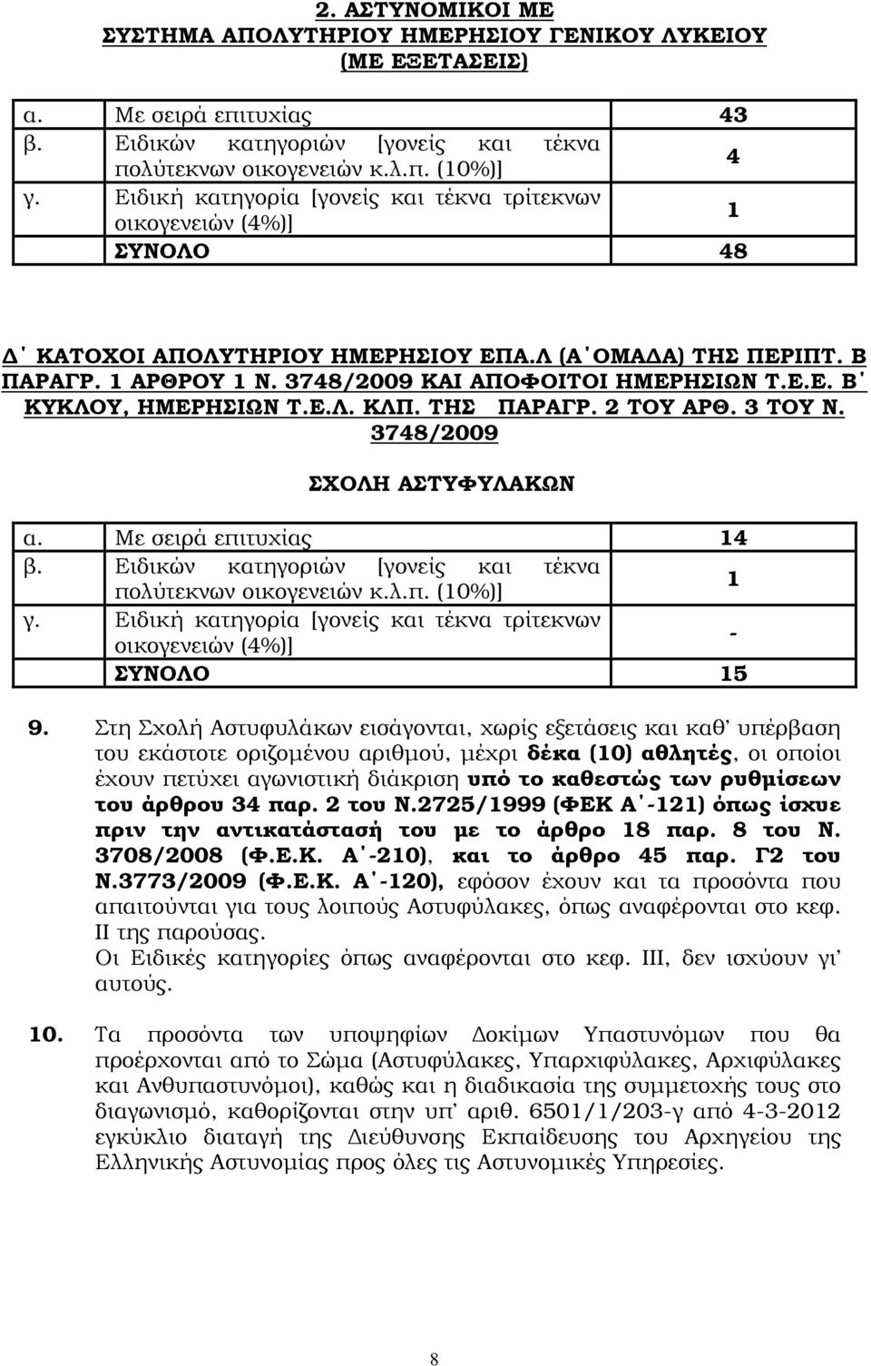 Ε.Λ. ΚΛΠ. ΤΗΣ ΠΑΡΑΓΡ. 2 ΤΟΥ ΑΡΘ. 3 ΤΟΥ Ν. 3748/2009 ΣΧΟΛΗ ΑΣΤΥΦΥΛΑΚΩΝ α. Με σειρά επιτυχίας 14 β. Ειδικών κατηγοριών [γονείς και τέκνα πολύτεκνων οικογενειών κ.λ.π. (10%)] 1 γ.