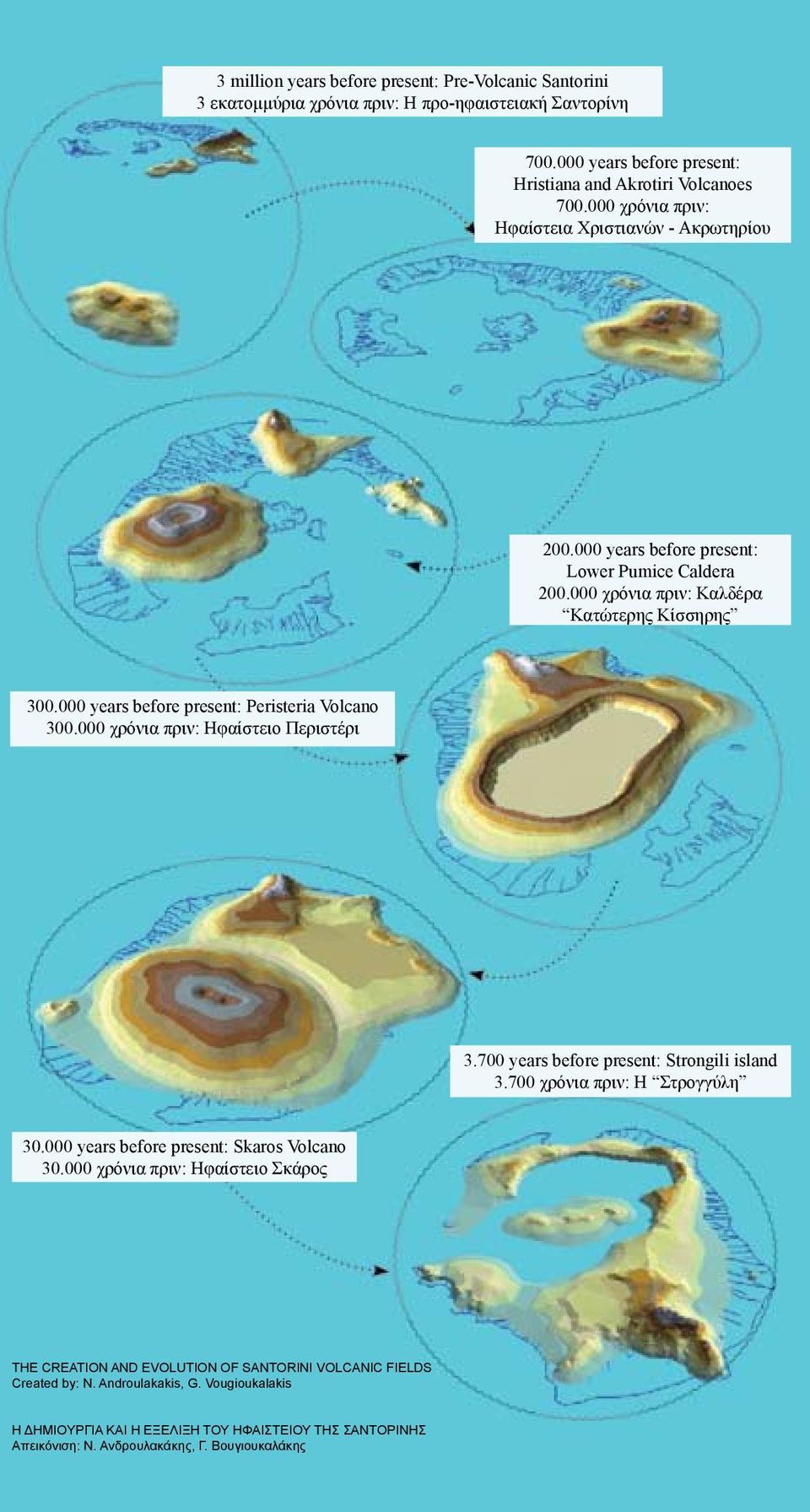 000 years before present: Peristeria Volcano 300.000 χρόνια πριν: Ηφαίστειο Περιστέρι 3.700 years before present: Strongili island 3.700 χρόνια πριν: Η Στρογγύλη 30.