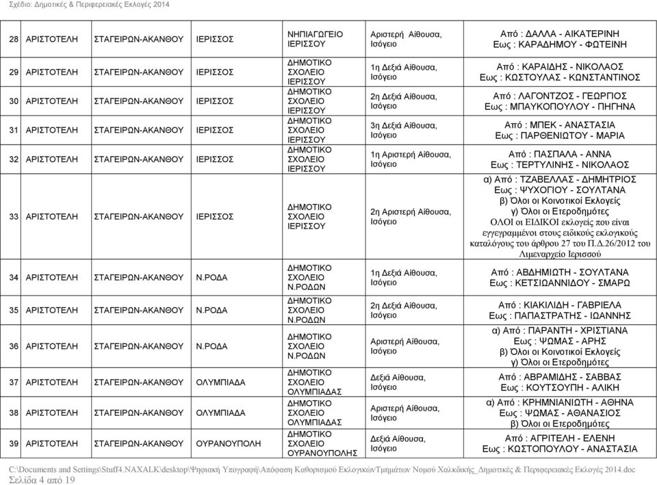 ΡΟΔΑ 36 ΑΡΙΣΤΟΤΕΛΗ ΣΤΑΓΕΙΡΩΝ-ΑΚΑΝΘΟΥ Ν.