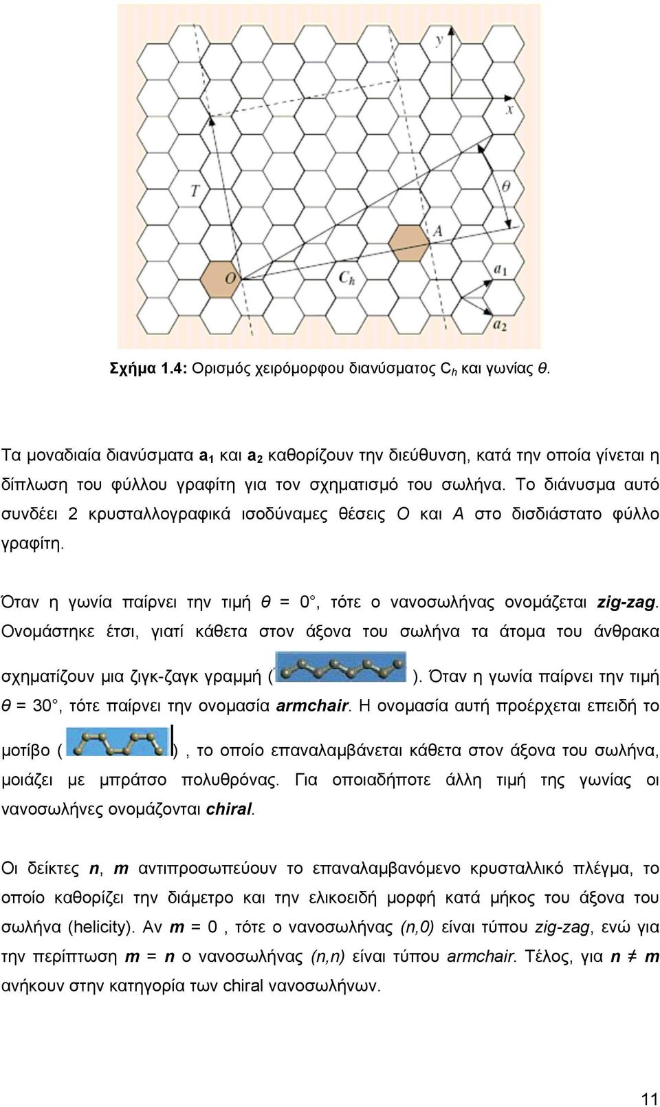 Το διάνυσµα αυτό συνδέει κρυσταλλογραφικά ισοδύναµες θέσεις Ο και Α στο δισδιάστατο φύλλο γραφίτη. Όταν η γωνία παίρνει την τιµή θ = 0, τότε ο νανοσωλήνας ονοµάζεται zig-zag.