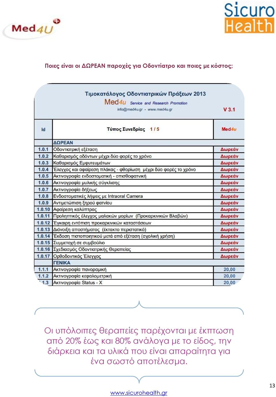 από 20% έως και 80% ανάλογα με το είδος, την διάρκεια