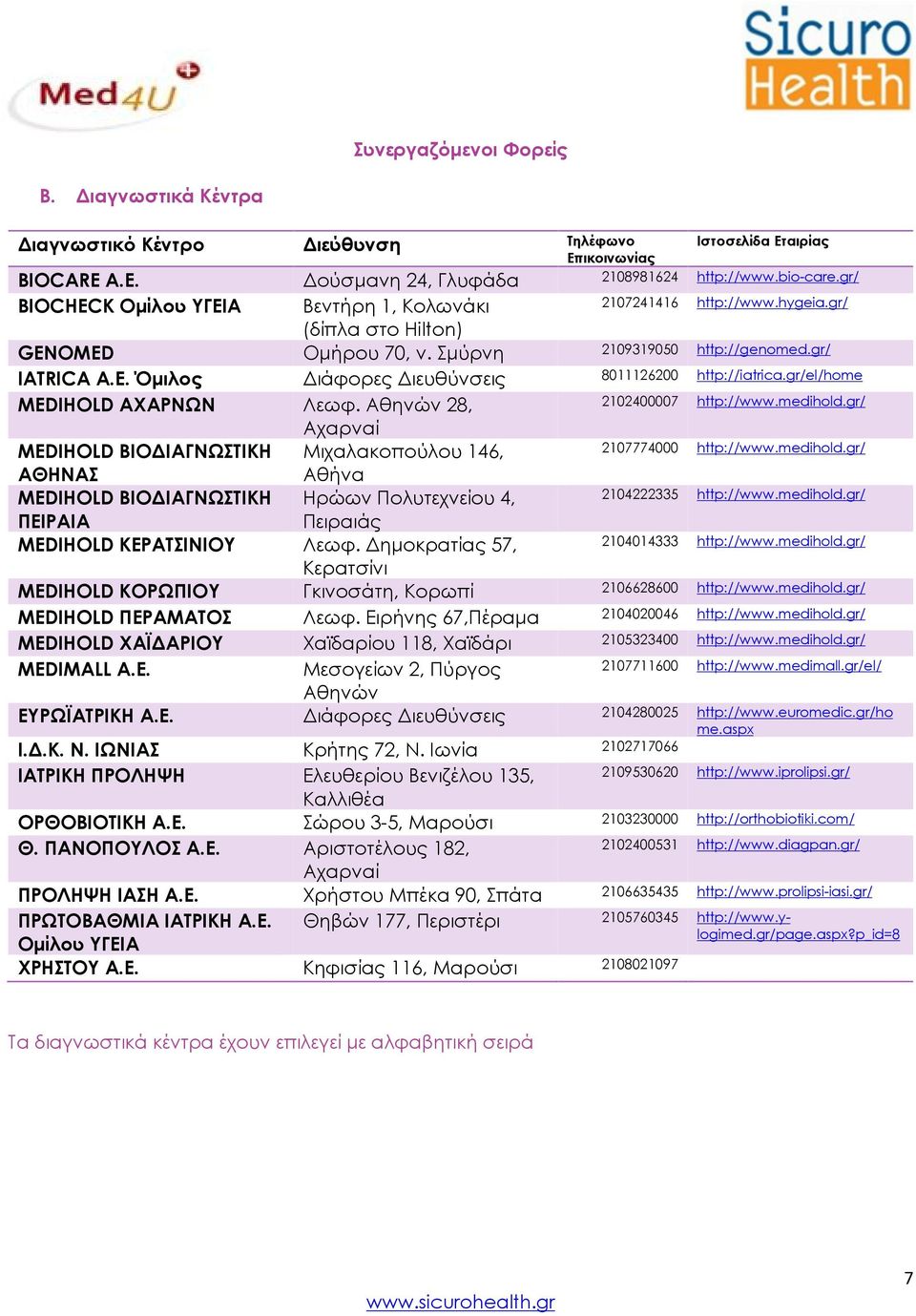 gr/el/home MEDIHOLD ΑΧΑΡΝΩΝ Λεωφ. Αθηνών 28, 2102400007 http://www.medihold.gr/ Αχαρναί MEDIHOLD ΒΙΟΔΙΑΓΝΩΣΤΙΚΗ Μιχαλακοπούλου 146, 2107774000 http://www.medihold.gr/ ΑΘΗΝΑΣ Αθήνα MEDIHOLD ΒΙΟΔΙΑΓΝΩΣΤΙΚΗ Ηρώων Πολυτεχνείου 4, 2104222335 http://www.