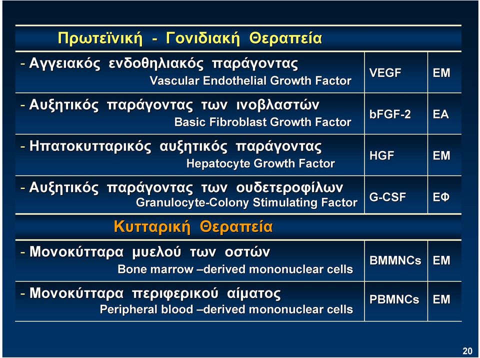 ουδετεροφίλων Granulocyte-Colony Stimulating Factor Κυτταρική Θεραπεία - Μονοκύτταρα μυελού των οστών Bone marrow derived mononuclear