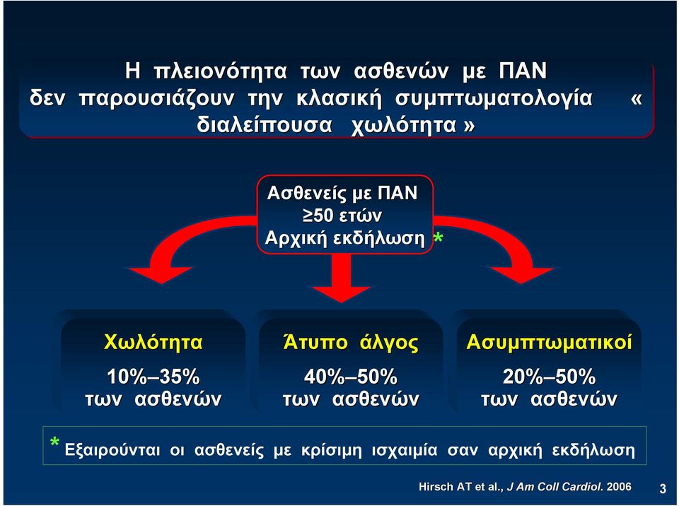 ασθενών Άτυπο άλγος 40% 50% των ασθενών Ασυμπτωματικοί 20% 50% των ασθενών *