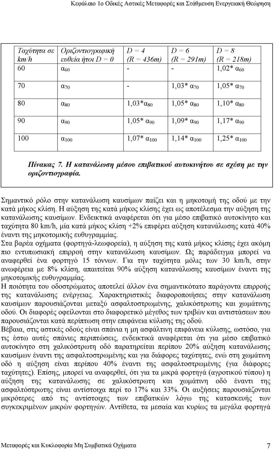 Η κατανάλωση μέσου επιβατικού αυτοκινήτου σε σχέση με την οριζοντιογραφία. Σημαντικό ρόλο στην κατανάλωση καυσίμων παίζει και η μηκοτομή της οδού με την κατά μήκος κλίση.