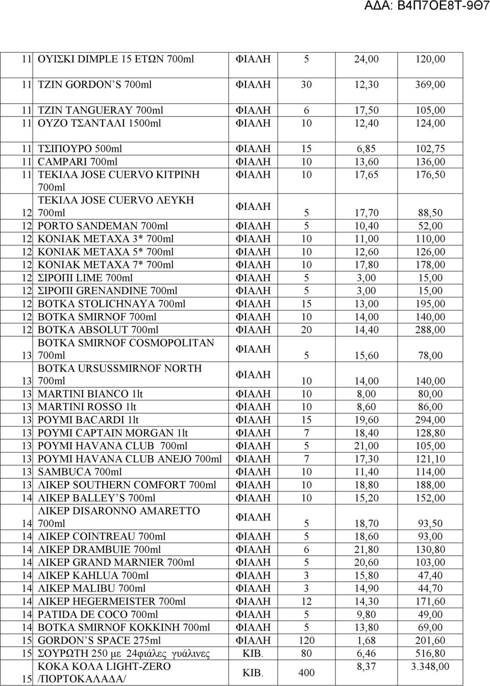 PORTO SANDEMAN 700ml ΦΙΑΛΗ 5 10,40 52,00 122.KONIAK METAXA 3* 700ml ΦΙΑΛΗ 10 11,00 110,00 123.KONIAK METAXA 5* 700ml ΦΙΑΛΗ 10 12,60 126,00 124.KONIAK METAXA 7* 700ml ΦΙΑΛΗ 10 17,80 178,00 125.