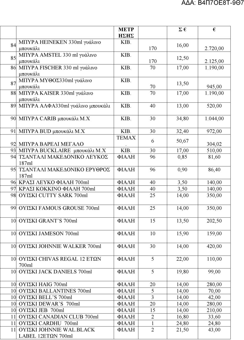 ΜΠΥΡΑ CARIB μπουκάλι Μ.Χ KIB. 30 34,80 1.044,00 91. ΜΠΥΡΑ BUD μπουκάλι Μ.Χ ΚΙΒ. 30 32,40 972,00 ΤΕΜΑΧ 6 50,67 92. ΜΠΥΡΑ ΒΑΡΕΛΙ ΜΕΓΑΛΟ. 304,02 93. ΜΠΥΡΑ BUCKLAIRE μπουκάλι Μ.Χ ΚΙΒ. 30 17,00 510,00 94.