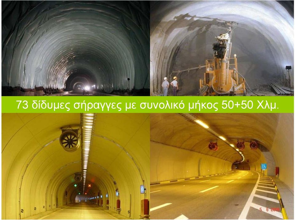 συνολικό μήκος