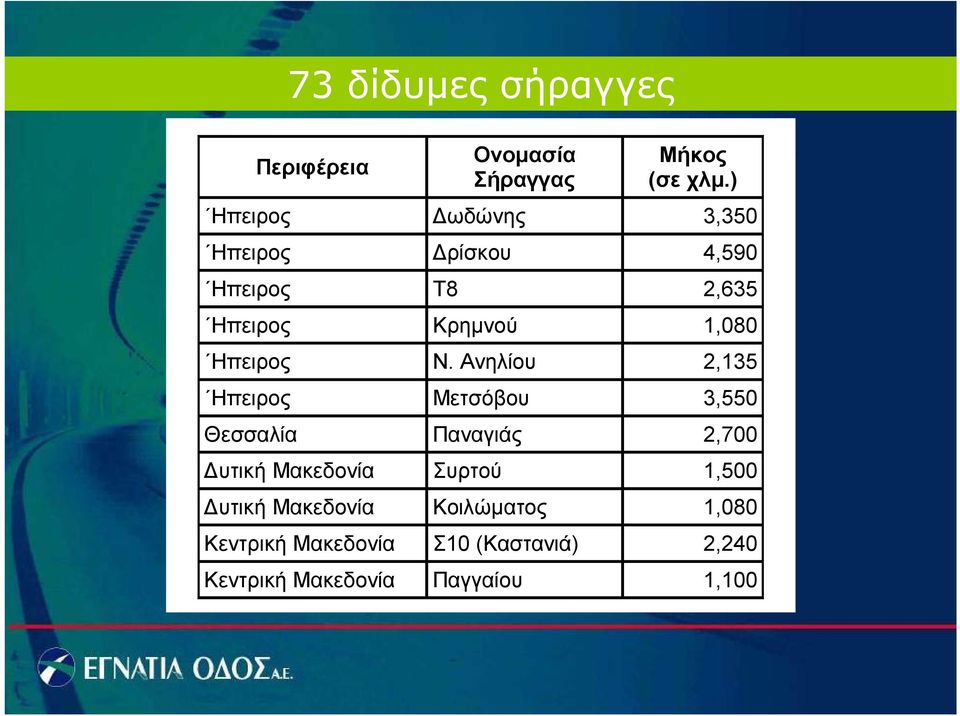 Ηπειρος Ν.