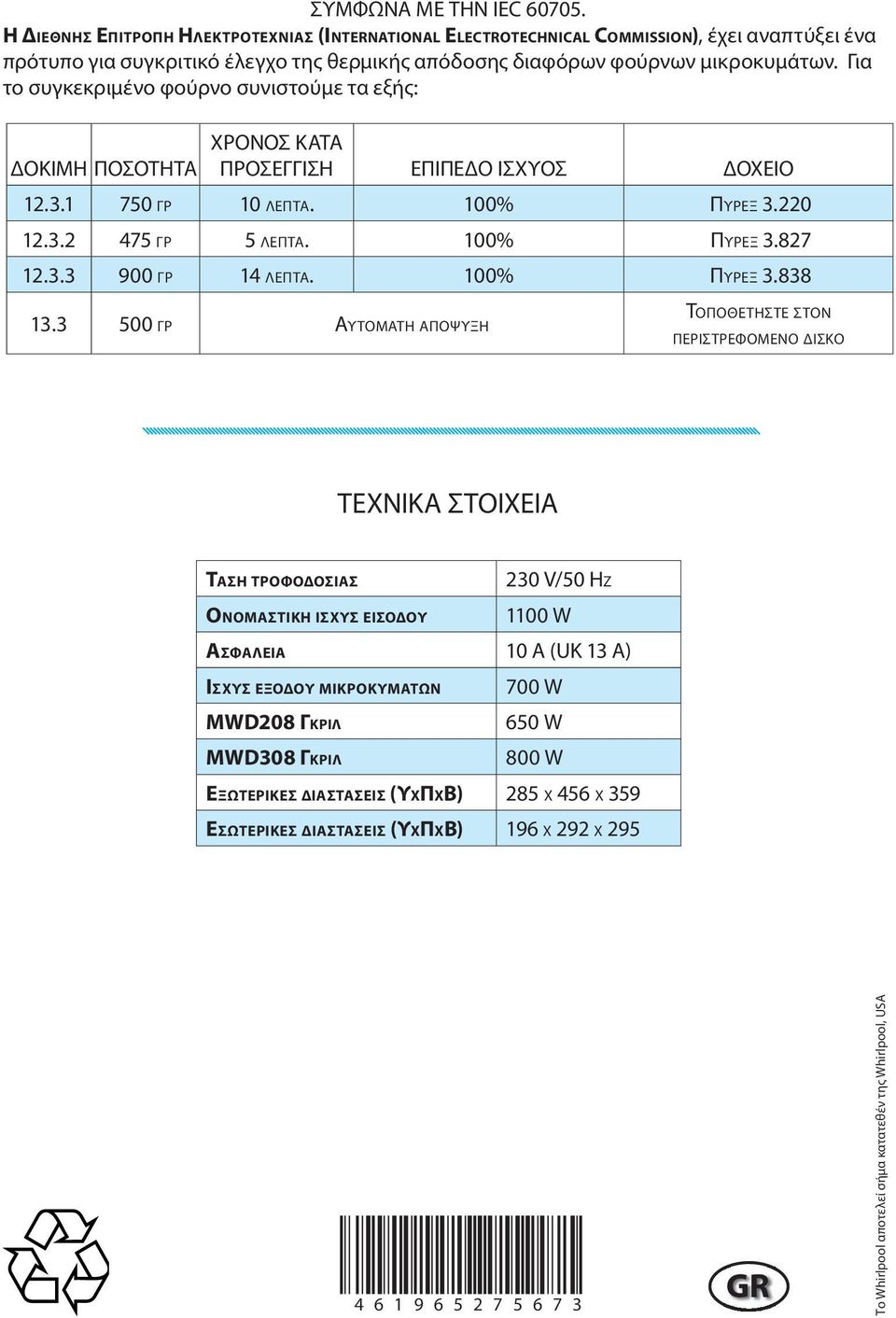 Για το συγκεκριμένο φούρνο συνιστούμε τα εξής: ΔΟΚΙΜΗ ΠΟΣΟΤΗΤΑ ΧΡΟΝΟΣ ΚΑΤΑ ΠΡΟΣΕΓΓΙΣΗ ΕΠΙΠΕΔΟ ΙΣΧΥΟΣ ΔΟΧΕΙΟ 12.3.1 750 ΓΡ 10 ΛΕΠΤΑ. 100% ΠΥΡΕΞ 3.220 12.3.2 475 ΓΡ 5 ΛΕΠΤΑ. 100% ΠΥΡΕΞ 3.827 12.3.3 900 ΓΡ 14 ΛΕΠΤΑ.