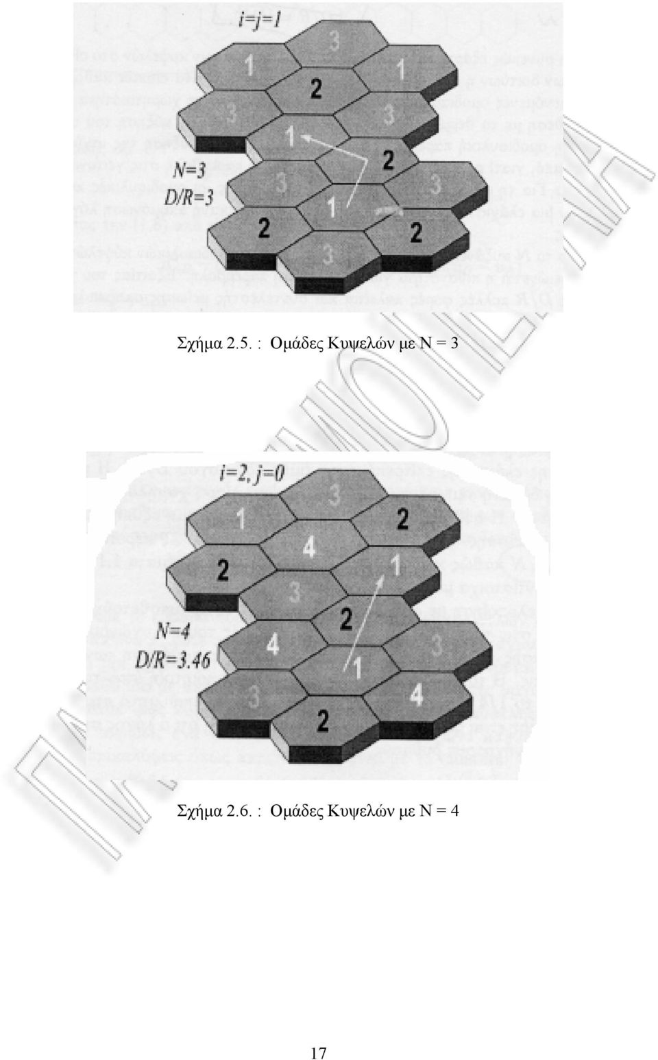 με Ν = 3 Σχήμα 2.6.