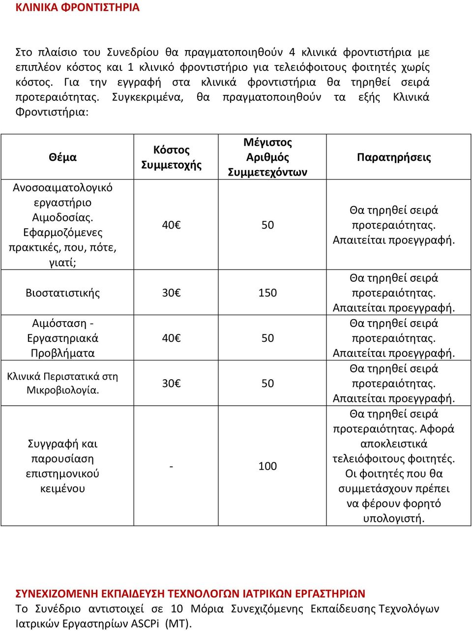 Εφαρμοζόμενες πρακτικές, που, πότε, γιατί; Κόστος Συμμετοχής Μέγιστος Αριθμός Συμμετεχόντων 40 50 Βιοστατιστικής 30 150 Αιμόσταση - Εργαστηριακά Προβλήματα Κλινικά Περιστατικά στη Μικροβιολογία.