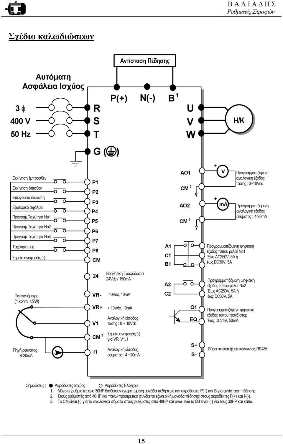 0~10Vdc Προγραµµατιζόµενη αναλογική έξοδος ρεύµατος : 4-20mA Προγραµµατιζόµενη ψηφιακή έξοδος τύπου ρελαί No1 Έως AC250V, 5A ή έως DC30V, 5A Ποτενσιόµετρο (1 kohm, 1/2W) 24 VR- VR+ V1 Βοηθητική