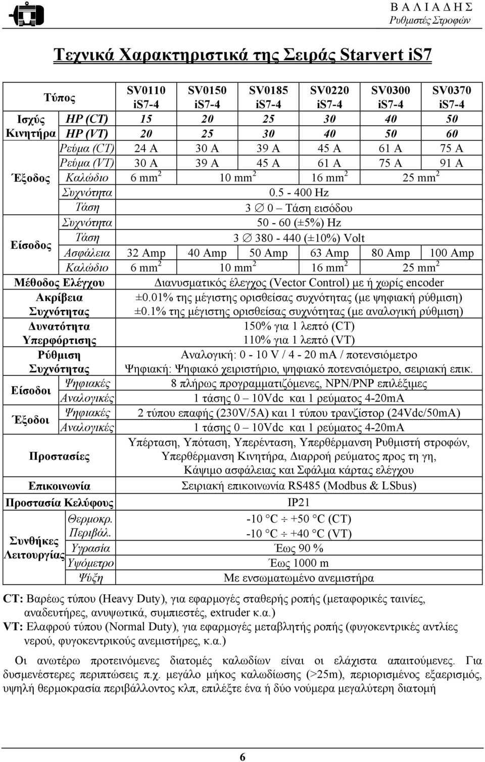 5-400 Hz Τάση 3 0 Τάση εισόδου Συχνότητα 50-60 (±5%) Hz Είσοδος Τάση 3 380-440 (±10%) Volt Ασφάλεια 32 Amp 40 Amp 50 Amp 63 Amp 80 Amp 100 Amp Καλώδιο 6 mm 2 10 mm 2 16 mm 2 25 mm 2 Μέθοδος Ελέγχου