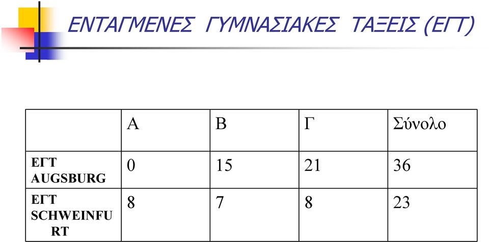 Σύνολο ΕΓΤ AUGSBURG ΕΓΤ