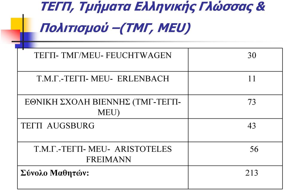 11 ΕΘΝΙΚΗ ΣΧΟΛΗ ΒΙΕΝΝΗΣ (ΤΜΓ-ΤΕΓΠ- MEU) ΤΕΓΠ AUGSBURG 43 T.