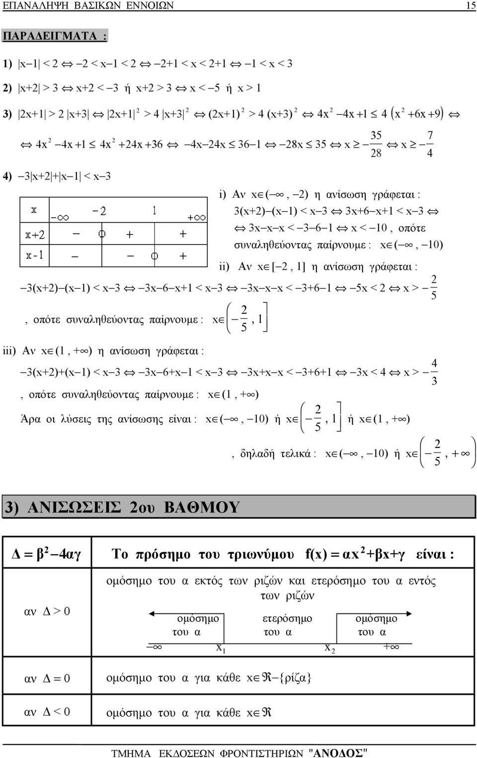 γράφετι : (+)+( ) < 6+ < + < +6+ < 4 > 4, οπότε συληθεύοτς πίρουµε : (, + ) Άρ οι λύσεις της ίσωσης είι : (, 0) ή, 5 ή (, + ), δηλδή τελικά : (, 0) ή + 5, ) ΑΝΙΣΩΣΕΙΣ ου ΒΑΘΜΟΥ 4 γ Το