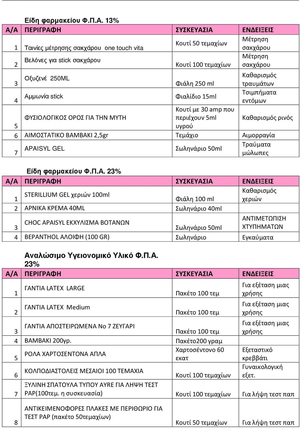 Τσιμπήματα Αµµωνία stick Φιαλίδιο 15ml 4 εντόμων Κουτί με 30 amp που ΦΥΣΙΟΛΟΓΙΚΟΣ ΟΡΟΣ ΓΙΑ ΤΗΝ ΜΥΤΗ περιέχουν 5ml Καθαρισμός ρινός 5 υγρού 6 ΑΙΜΟΣΤΑΤΙΚΟ ΒΑΜΒΑΚΙ 2,5gr Αιμορραγία Τραύματα APAISYL GEL