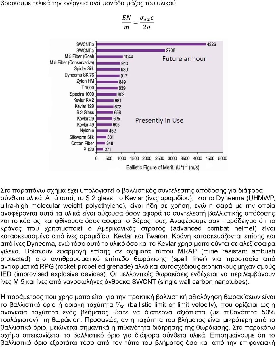 αύξουσα όσον αφορά το συντελεστή βαλλιστικής απόδοσης και το κόστος, και φθίνουσα όσον αφορά το βάρος τους.