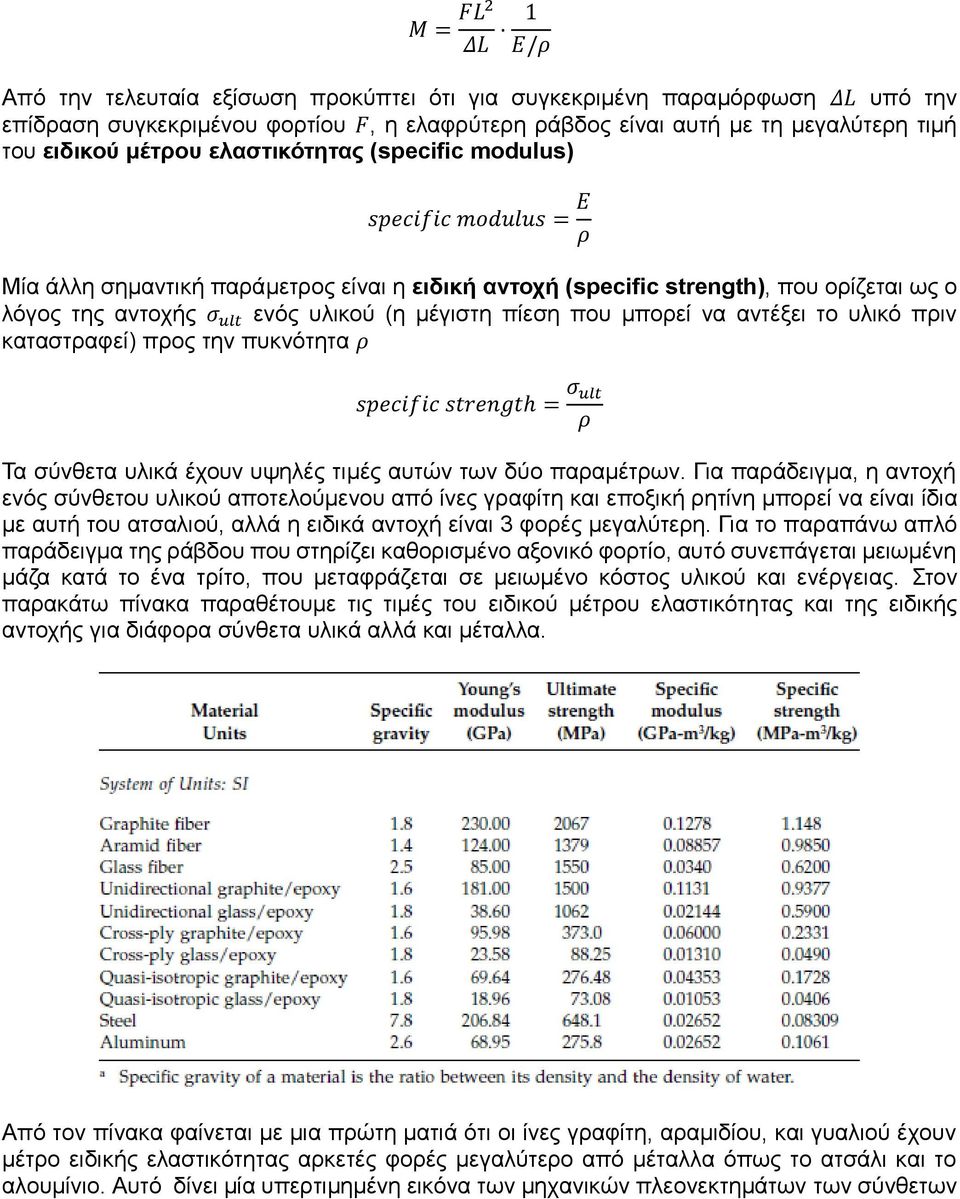 μέγιστη πίεση που μπορεί να αντέξει το υλικό πριν καταστραφεί) προς την πυκνότητα ρ specific strength = σ ult ρ Τα σύνθετα υλικά έχουν υψηλές τιμές αυτών των δύο παραμέτρων.