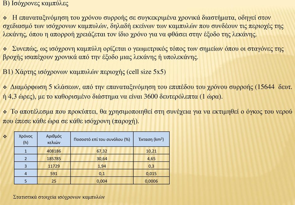 Συνεπώς, ως ισόχρονη καμπύλη ορίζεται ο γεωμετρικός τόπος των σημείων όπου οι σταγόνες της βροχής ισαπέχουν χρονικά από την έξοδο μιας λεκάνης ή υπολεκάνης.