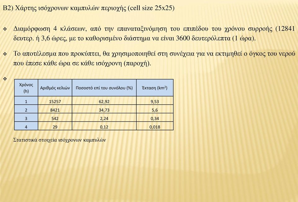 Το αποτέλεσμα που προκύπτει, θα χρησιμοποιηθεί στη συνέχεια για να εκτιμηθεί ο όγκος του νερού που έπεσε κάθε ώρα σε κάθε ισόχρονη