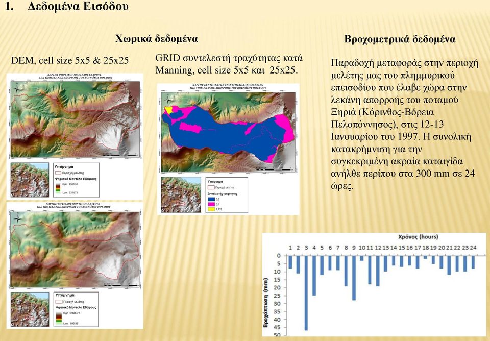 Βροχομετρικά δεδομένα Παραδοχή μεταφοράς στην περιοχή μελέτης μας του πλημμυρικού επεισοδίου που έλαβε χώρα