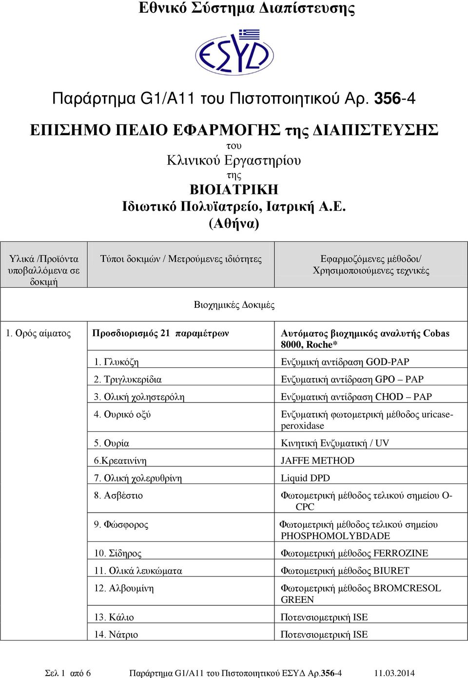 Ολική χοληστερόλη Ενζυματική αντίδραση CHOD PAP 4. Ουρικό οξύ Ενζυματική φωτομετρική μέθοδος uricaseperoxidase 5. Ουρία Κινητική Ενζυματική / UV 6.Κρεατινίνη JAFFE METHOD 7.