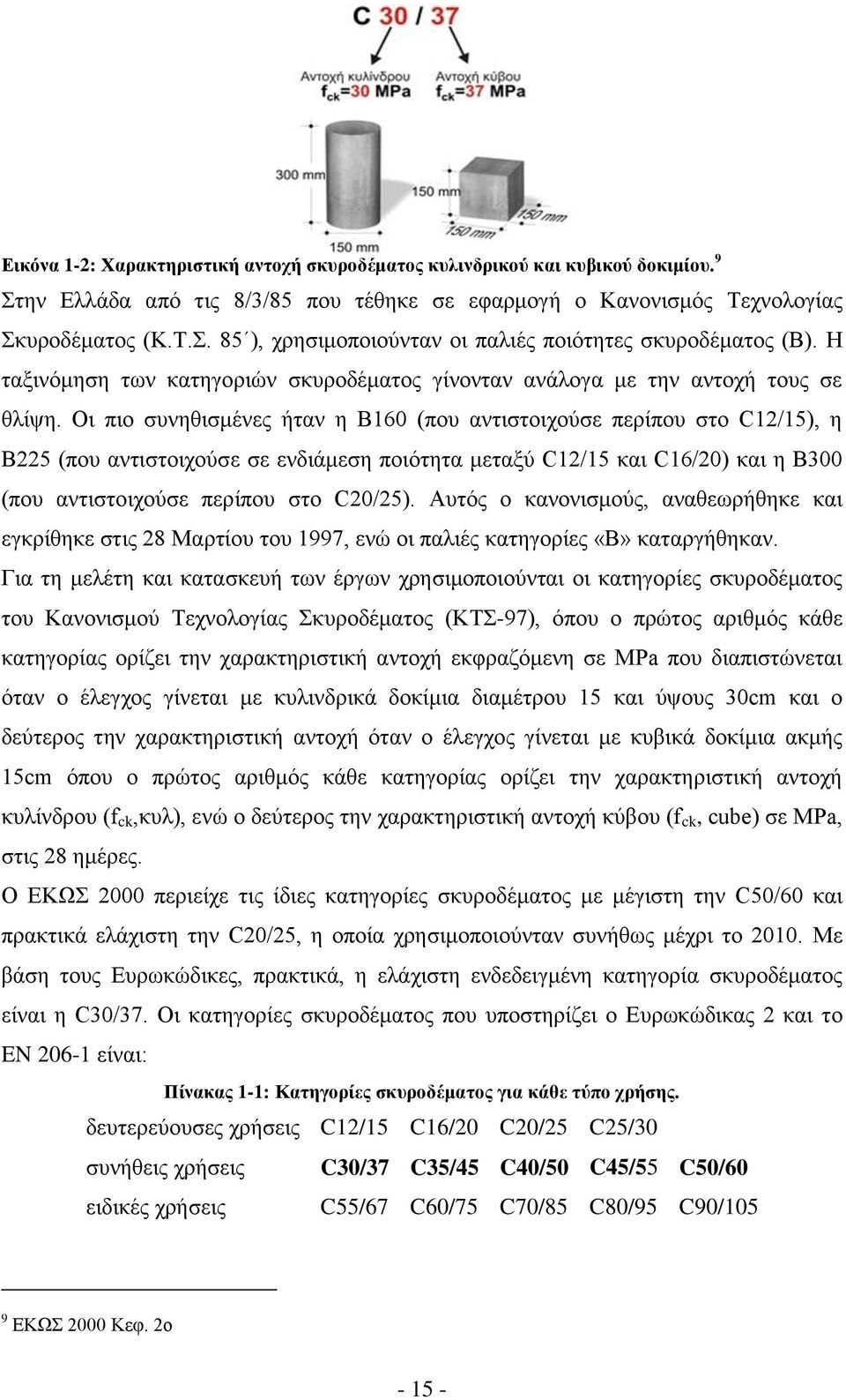 Οι πιο συνηθισμένες ήταν η Β160 (που αντιστοιχούσε περίπου στο C12/15), η Β225 (που αντιστοιχούσε σε ενδιάμεση ποιότητα μεταξύ C12/15 και C16/20) και η Β300 (που αντιστοιχούσε περίπου στο C20/25).