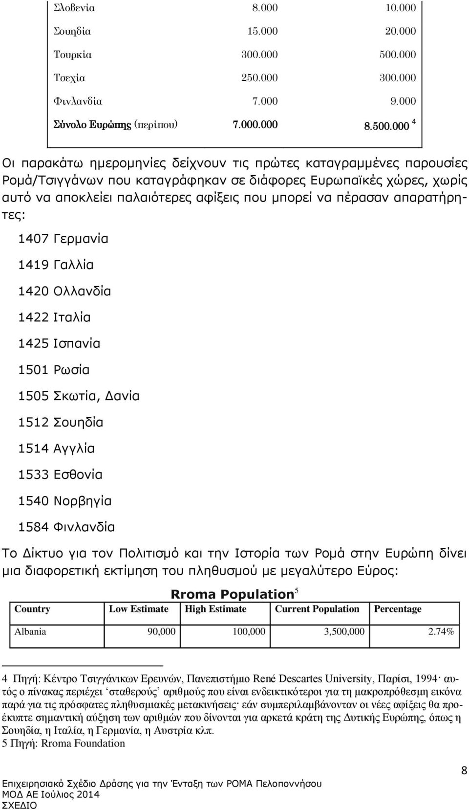 000 4 Οι παρακάτω ημερομηνίες δείχνουν τις πρώτες καταγραμμένες παρουσίες Ρομά/Τσιγγάνων που καταγράφηκαν σε διάφορες Ευρωπαϊκές χώρες, χωρίς αυτό να αποκλείει παλαιότερες αφίξεις που μπορεί να