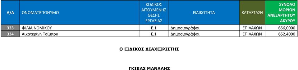 Αικατερίνη Τσίμπου Ε.