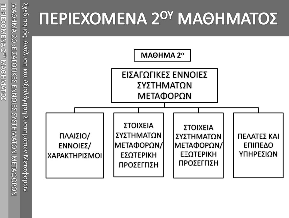 ΜΕΤΑΦΟΡΩΝ/ ΕΣΩΤΕΡΙΚΗ ΠΡΟΣΕΓΓΙΣΗ ΣΤΟΙΧΕΙΑ ΣΥΣΤΗΜΑΤΩΝ