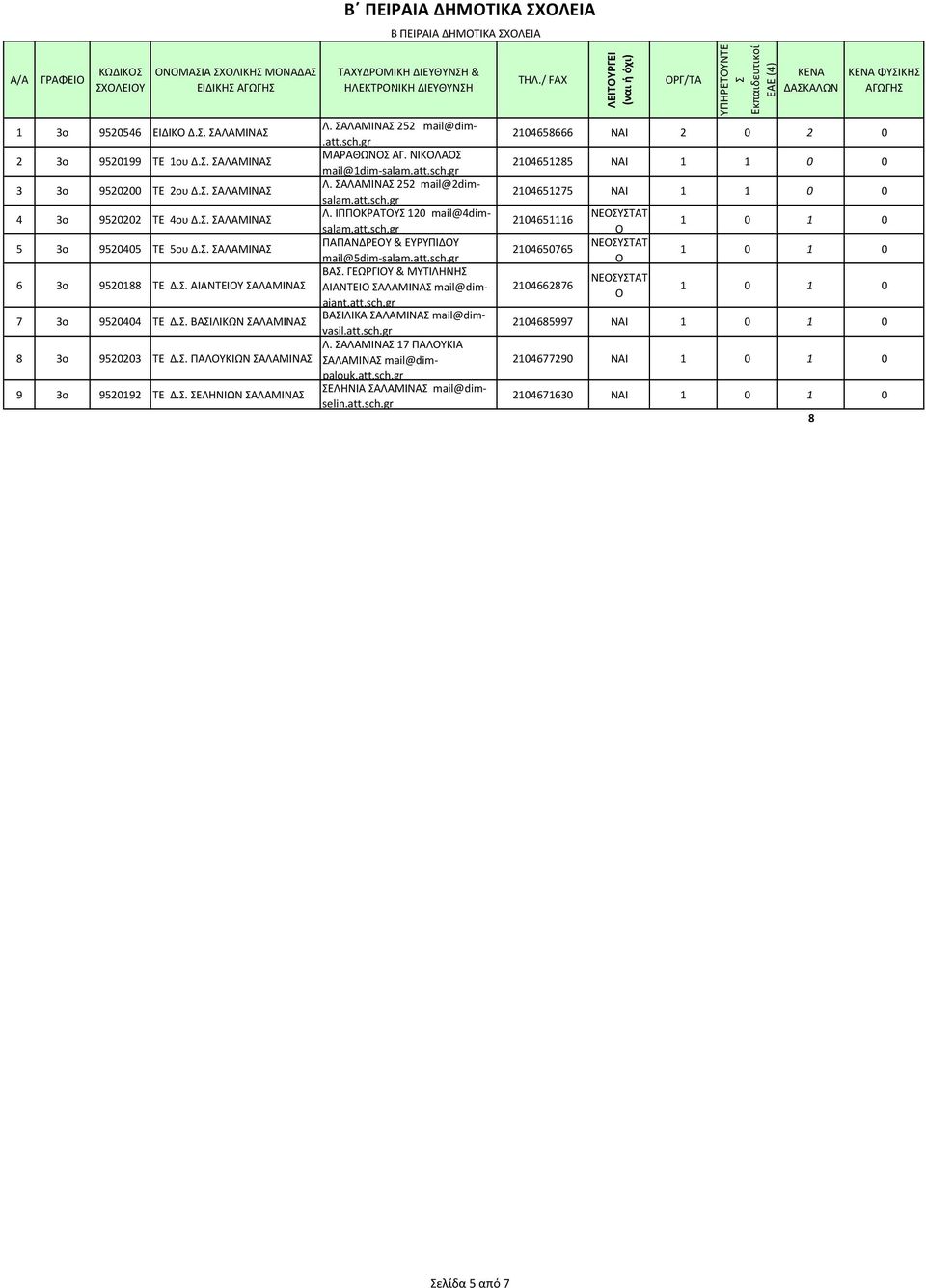 Σ. ΣΑΛΑΜΙΝΑΣ Λ. ΙΠΠΚΡΑΤΥΣ 120 mail@4dimsalam.att.sch.gr 5 3ο 9520405 ΤΕ 5ου Δ.Σ. ΣΑΛΑΜΙΝΑΣ ΠΑΠΑΝΔΡΕΥ & ΕΥΡΥΠΙΔΥ mail@5dim salam.att.sch.gr ΒΑΣ. ΓΕΩΡΓΙΥ & ΜΥΤΙΛΗΝΗΣ 6 3ο 9520188 ΤΕ Δ.Σ. ΑΙΑΝΤΕΙΥ ΣΑΛΑΜΙΝΑΣ ΑΙΑΝΤΕΙ ΣΑΛΑΜΙΝΑΣ mail@dimaiant.