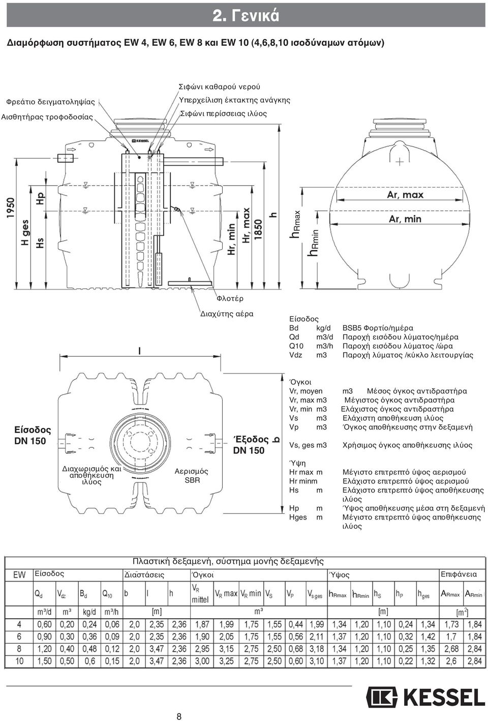 Είσοδος DN 150 Διαχωρισμός και αποθήκευση ιλύος Αερισμός SBR Έξοδος DN 150 Όγκοι Vr, moyen m3 Μέσος όγκος αντιδραστήρα Vr, max m3 Μέγιστος όγκος αντιδραστήρα Vr, min m3 Ελάχιστος όγκος αντιδραστήρα