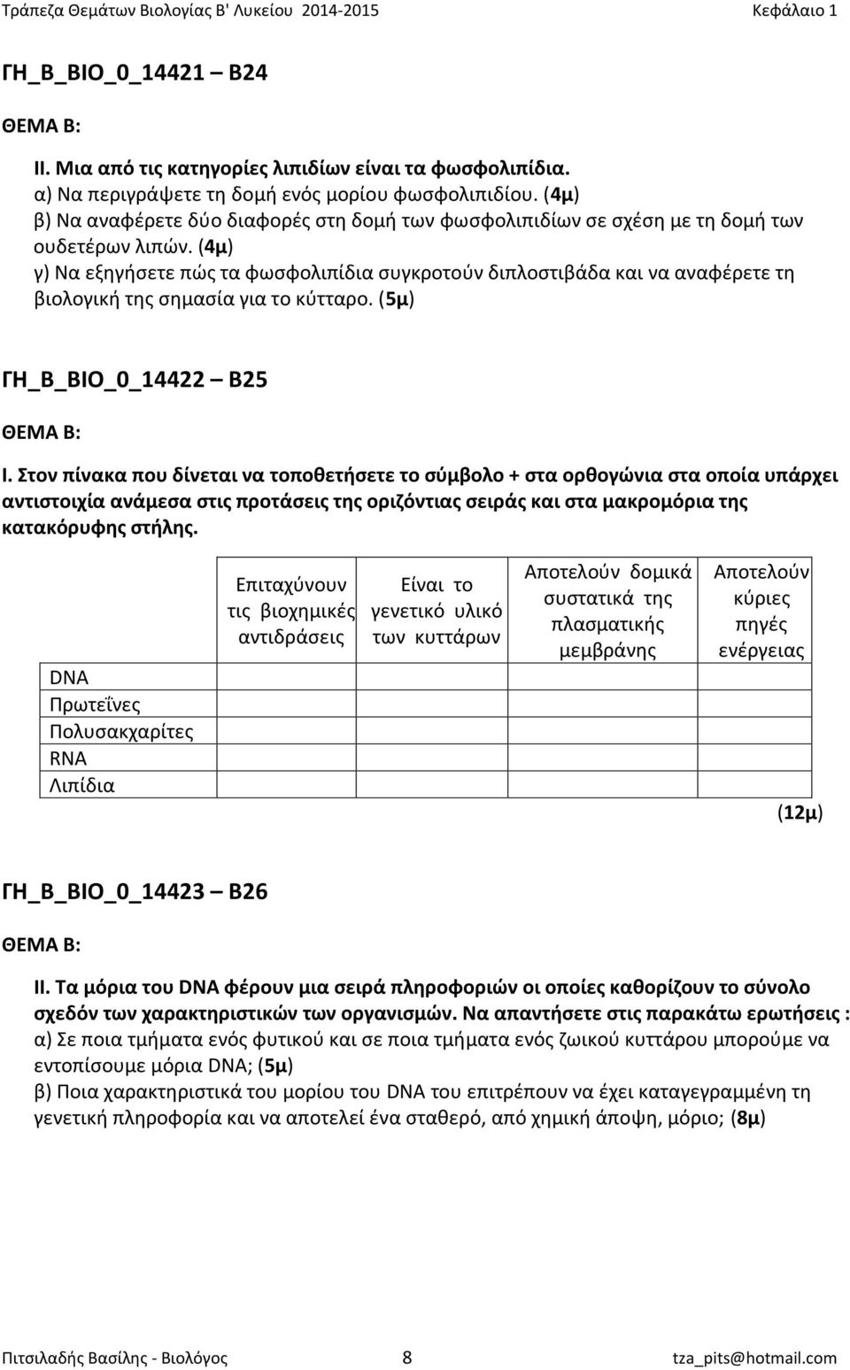 (4μ) γ) Να εξηγήσετε πώς τα φωσφολιπίδια συγκροτούν διπλοστιβάδα και να αναφέρετε τη βιολογική της σημασία για το κύτταρο. (5μ) ΓΗ_Β_ΒΙΟ_0_14422 Β25 Ι.