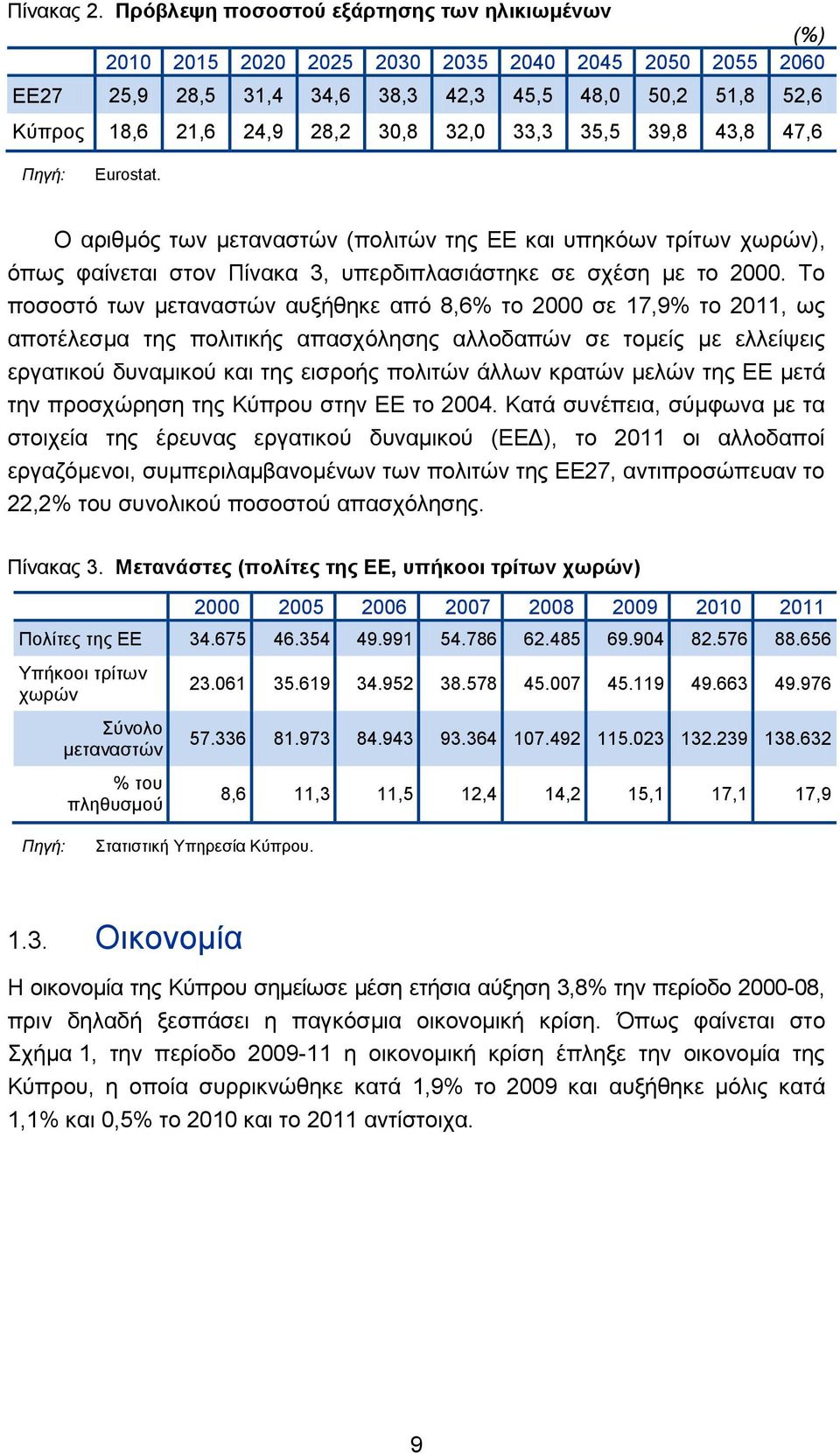 33,3 35,5 39,8 43,8 47,6 Πηγή: Eurostat. Ο αριθμός των μεταναστών (πολιτών της ΕΕ και υπηκόων τρίτων χωρών), όπως φαίνεται στον Πίνακα 3, υπερδιπλασιάστηκε σε σχέση με το 2000.