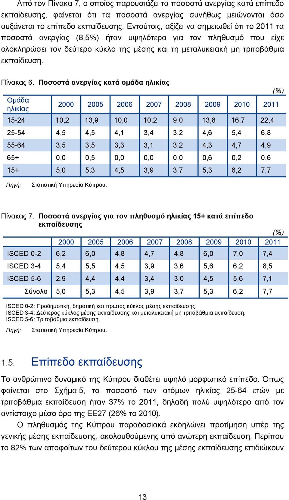 Πίνακας 6.