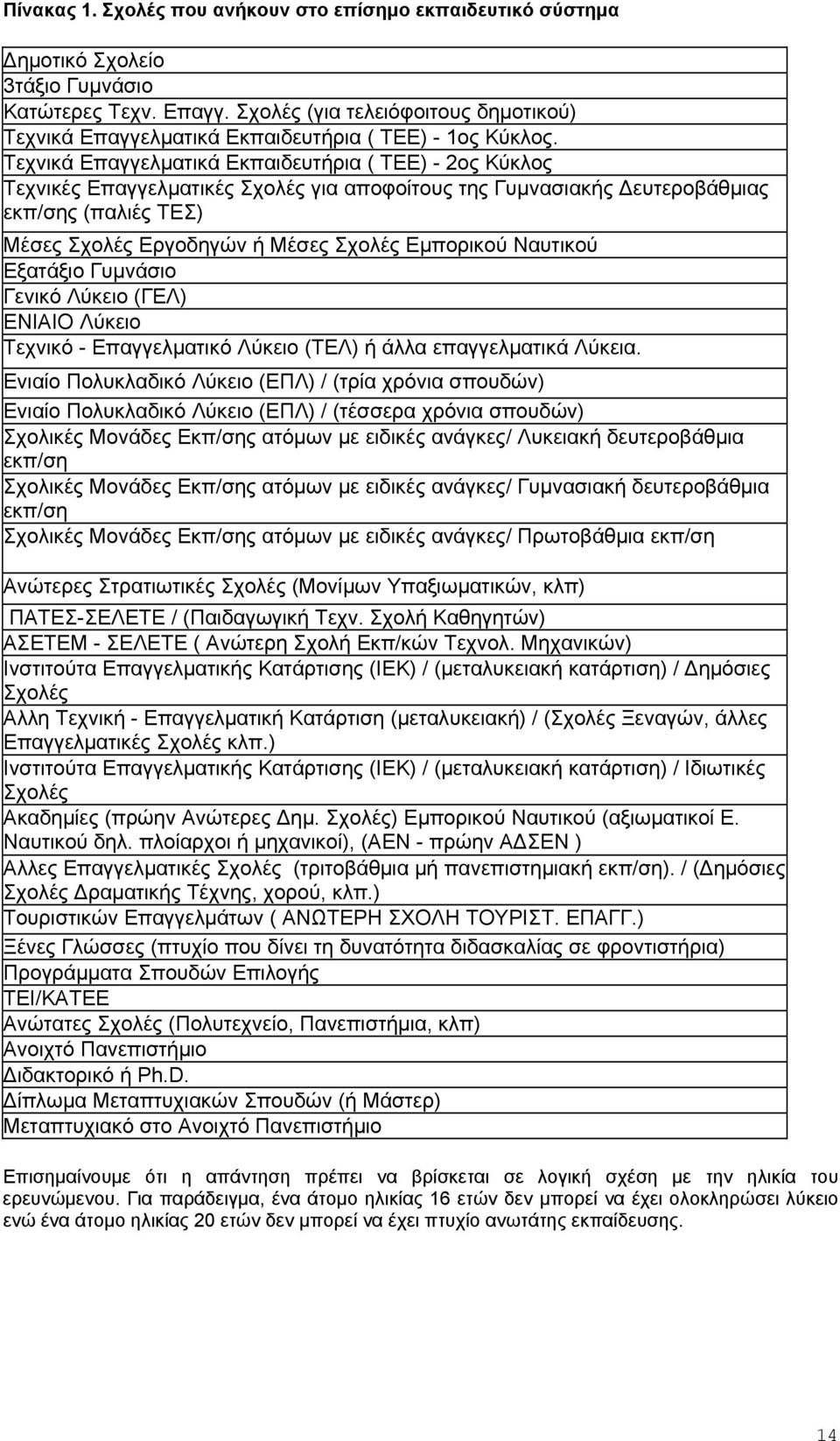 Τεχνικά Επαγγελματικά Εκπαιδευτήρια ( TEE) - 2ος Κύκλος Τεχνικές Επαγγελματικές Σχολές για αποφοίτους της Γυμνασιακής Δευτεροβάθμιας εκπ/σης (παλιές TEΣ) Μέσες Σχολές Εργοδηγών ή Μέσες Σχολές